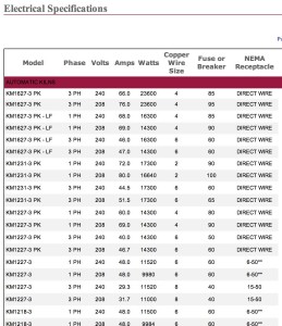 electrical-specs